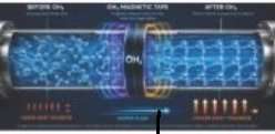 OH-4 Collar HVAC solution